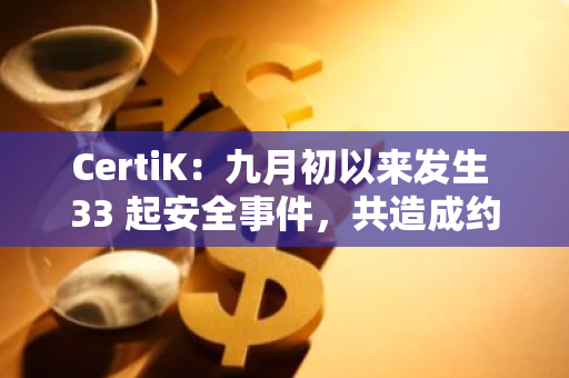 CertiK：九月初以來發生 33 起安全事件，共造成約 5500 萬美元損失