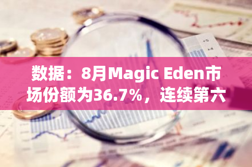 數據：8月Magic Eden市場份額為36.7%，連續第六個月成為市場領導者