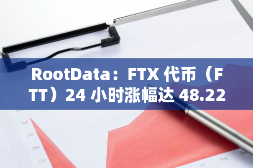 RootData：FTX 代幣（FTT）24 小時漲幅達 48.22%