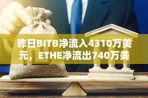 昨日BITB凈流入4310萬美元，ETHE凈流出740萬美元