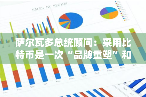 薩爾瓦多總統(tǒng)顧問(wèn)：采用比特幣是一次“品牌重塑”和“公關(guān)舉措”