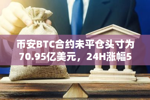幣安BTC合約未平倉頭寸為70.95億美元，24H漲幅5.17%
