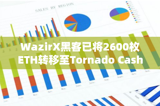 WazirX黑客已將2600枚ETH轉(zhuǎn)移至Tornado Cash，價值650萬美元