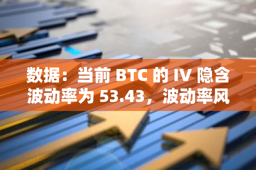 數據：當前 BTC 的 IV 隱含波動率為 53.43，波動率風險溢價再度回歸正值