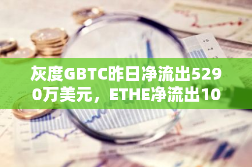 灰度GBTC昨日凈流出5290萬美元，ETHE凈流出1070萬美元