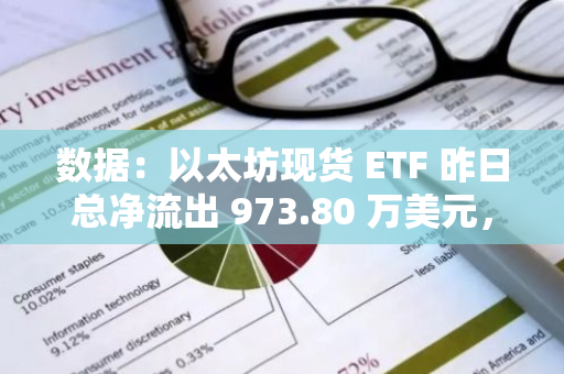 數據：以太坊現貨 ETF 昨日總凈流出 973.80 萬美元，ETF 凈資產比率達 2.25%