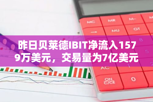 昨日貝萊德IBIT凈流入1579萬美元，交易量為7億美元