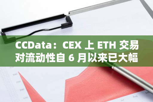 CCData：CEX 上 ETH 交易對(duì)流動(dòng)性自 6 月以來已大幅下降