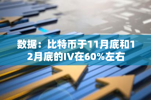 數(shù)據(jù)：比特幣于11月底和12月底的IV在60%左右