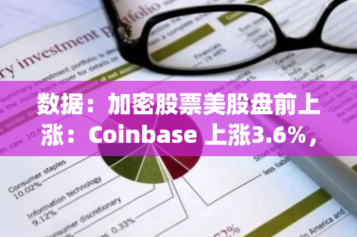 數據：加密股票美股盤前上漲：Coinbase 上漲3.6%，MicroStrategy 上漲4.4%