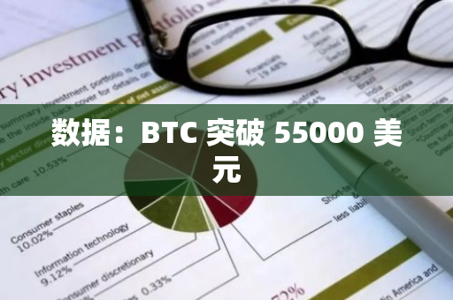 數據：BTC 突破 55000 美元