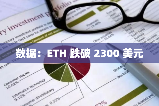 數(shù)據(jù)：ETH 跌破 2300 美元