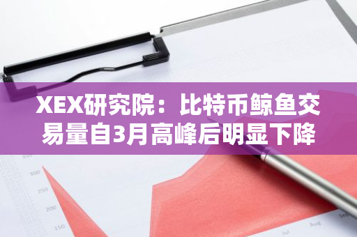 XEX研究院：比特幣鯨魚交易量自3月高峰后明顯下降