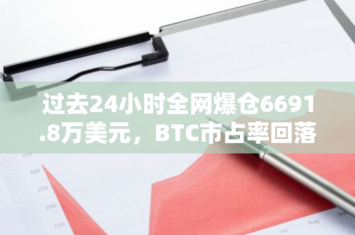 過去24小時全網爆倉6691.8萬美元，BTC市占率回落至54%下方