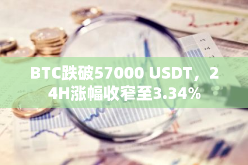 BTC跌破57000 USDT，24H漲幅收窄至3.34%