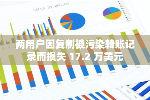 兩用戶因復制被污染轉賬記錄而損失 17.2 萬美元