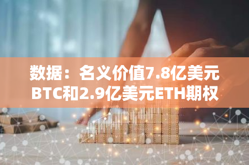 數據：名義價值7.8億美元BTC和2.9億美元ETH期權合約將于明日到期交割