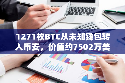 1271枚BTC從未知錢包轉入幣安，價值約7502萬美元