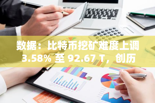 數(shù)據(jù)：比特幣挖礦難度上調(diào) 3.58% 至 92.67 T，創(chuàng)歷史新高