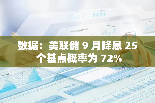 數(shù)據(jù)：美聯(lián)儲 9 月降息 25 個基點概率為 72%