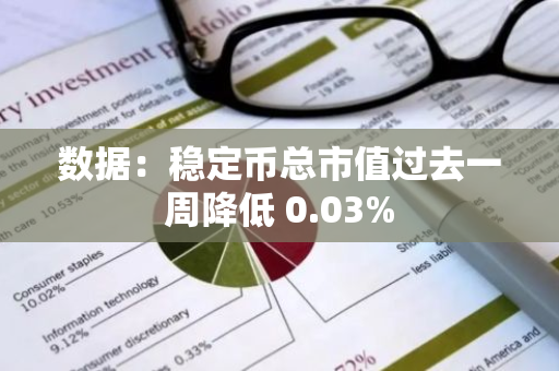 數(shù)據(jù)：穩(wěn)定幣總市值過(guò)去一周降低 0.03%