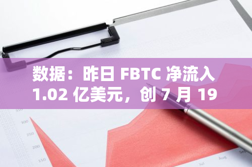 數據：昨日 FBTC 凈流入 1.02 億美元，創 7 月 19 日以來單日資金流入新高