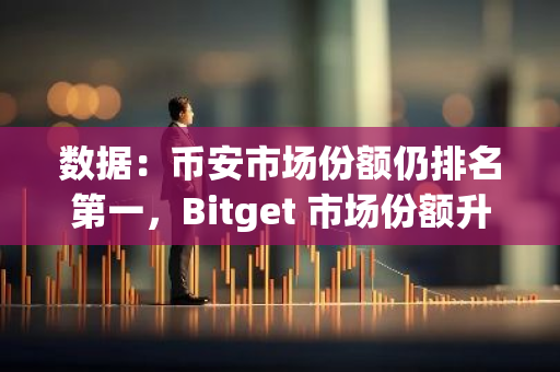 數據：幣安市場份額仍排名第一，Bitget 市場份額升至 11% 排名第四
