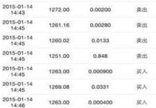 比特兒gate.io最新下載 比特兒gate.io最新安卓版下載
