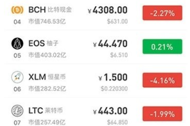 ccfox交易所app下載 ccfox交易所app安卓版下載v1.4