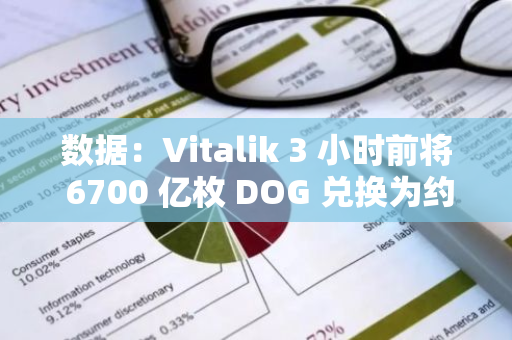 數據：Vitalik 3 小時前將 6700 億枚 DOG 兌換為約 39.5 枚 ETH