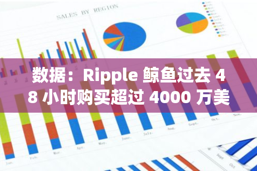 數據：Ripple 鯨魚過去 48 小時購買超過 4000 萬美元的 XRP