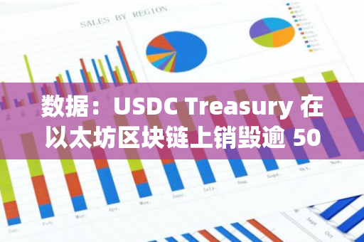 數據：USDC Treasury 在以太坊區塊鏈上銷毀逾 5018 萬枚 USDC