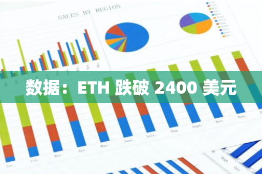數(shù)據(jù)：ETH 跌破 2400 美元