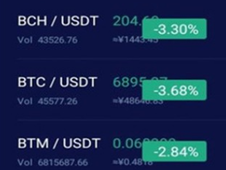 sdog狗狗幣app下載 sdog狗狗幣app安卓版下載v1.1.0