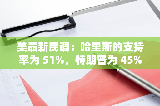 美最新民調：哈里斯的支持率為 51%，特朗普為 45%