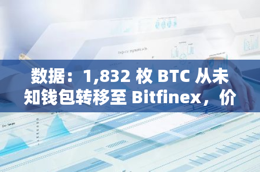 數(shù)據(jù)：1,832 枚 BTC 從未知錢包轉(zhuǎn)移至 Bitfinex，價(jià)值約 1.23 億美元