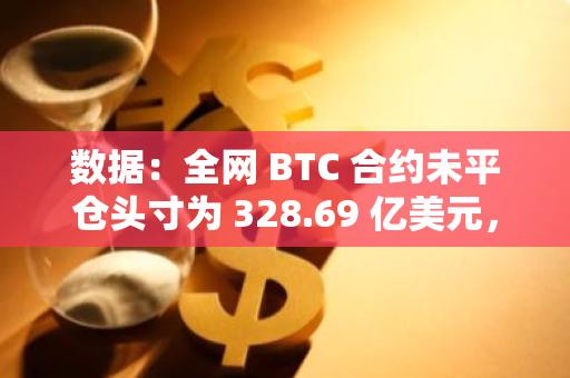 數據：全網 BTC 合約未平倉頭寸為 328.69 億美元，24小時漲幅 0.36%