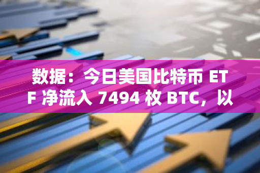 數(shù)據(jù)：今日美國比特幣 ETF 凈流入 7494 枚 BTC，以太坊 ETF 凈流入 2485 枚 ETH