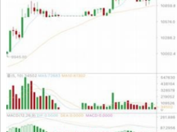 Aicoin交易平臺下載 Aicoin交易平臺安卓版下載v1.13