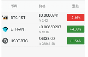 bittrex交易所2023app下載 bittrex交易所2023app安卓版下載v3.3