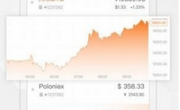 CNYT交易所下載 CNYT交易所安卓版下載v1.0.1