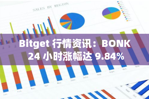 Bitget 行情資訊：BONK 24 小時(shí)漲幅達(dá) 9.84%