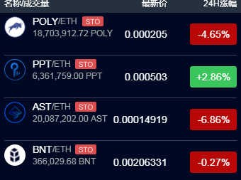 idcm交易所下載 idcm交易所安卓版下載v3.0.3