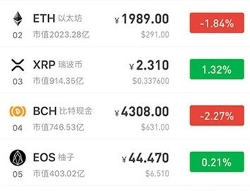 Ccfox交易所app下載 Ccfox交易所app最新版安卓版下載vv1.0