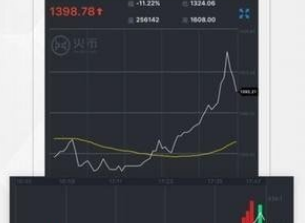 火幣proapp下載 火幣proapp安卓版下載v6.3.0