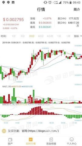 DogWalletapp下載 DogWalletapp安卓版下載3.41.05