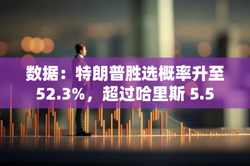 數據：特朗普勝選概率升至 52.3%，超過哈里斯 5.5 個百分點