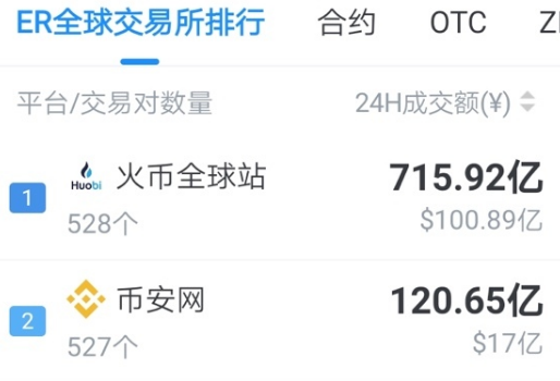 非小號(hào)交易所行情平臺(tái)下載 非小號(hào)交易所行情平臺(tái)安卓版下載v2.7