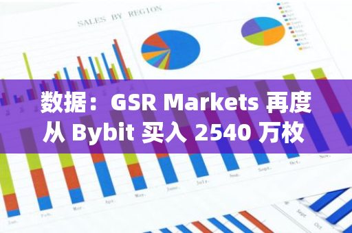 數(shù)據(jù)：GSR Markets 再度從 Bybit 買入 2540 萬枚 NEIRO，約合 237 萬美元