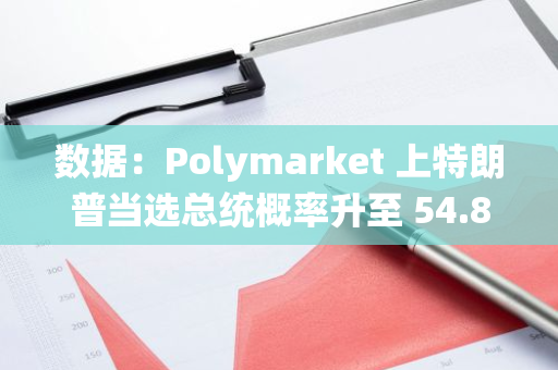數據：Polymarket 上特朗普當選總統概率升至 54.8%，領先哈里斯 10 個百分點